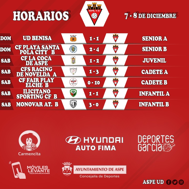 Resultados Aspe UD Fútbol 11 - 7 y 8 de diciembre 2019
