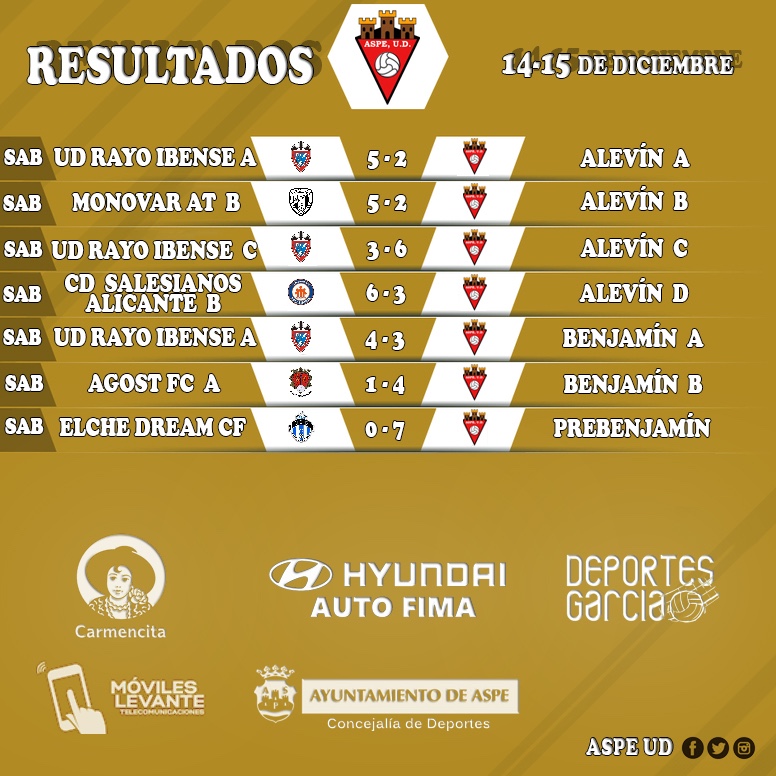 Resultados Aspe UD 14-15 diciembre equipos fútbol 8