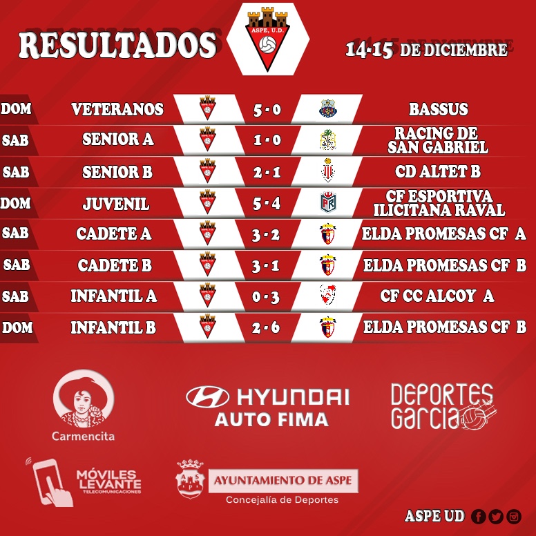 Resultados Aspe UD 14-15 diciembre equipos fútbol 11