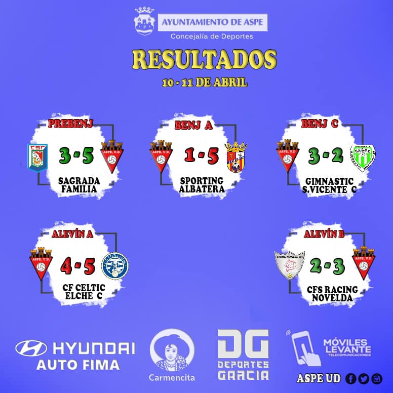 Resultados de los equipos Fútbol 8 del Aspe UD en el fin de semana del 10 y 11 de abril de 2021